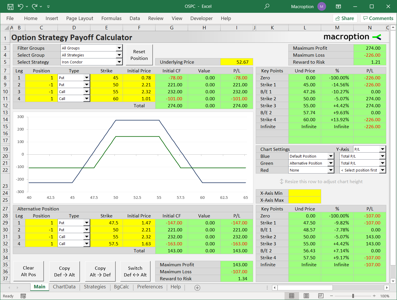 Option Strategy Payoff Calculator Option Strategy Payoff Calculator