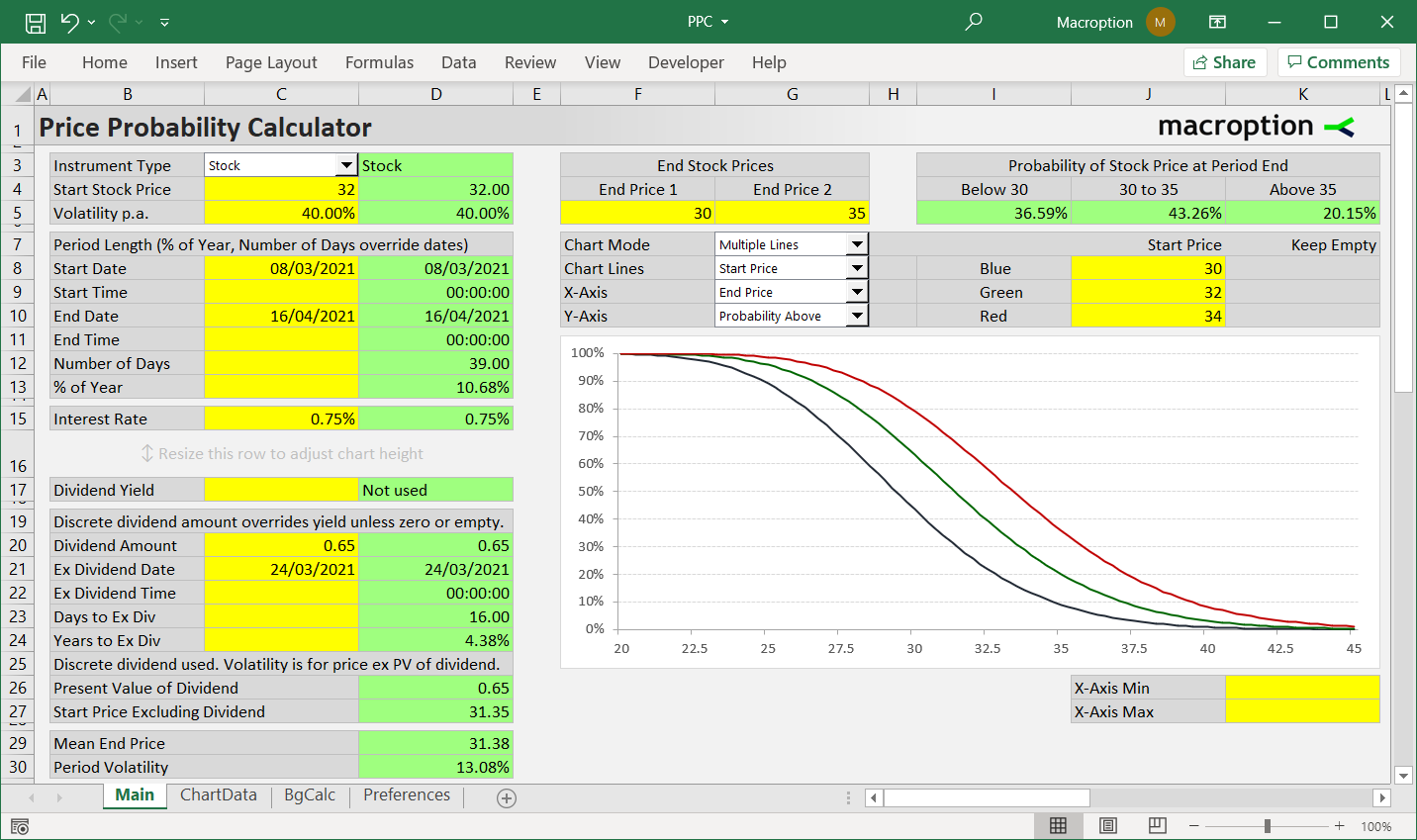 Price Probability Calculator Price Probability Calculator
