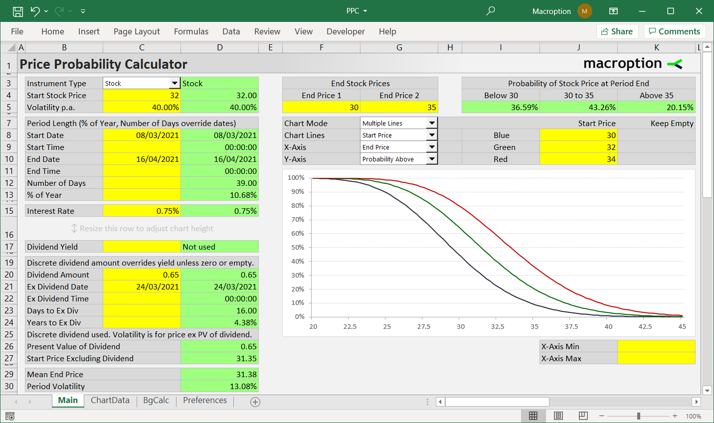 Main sheet overview