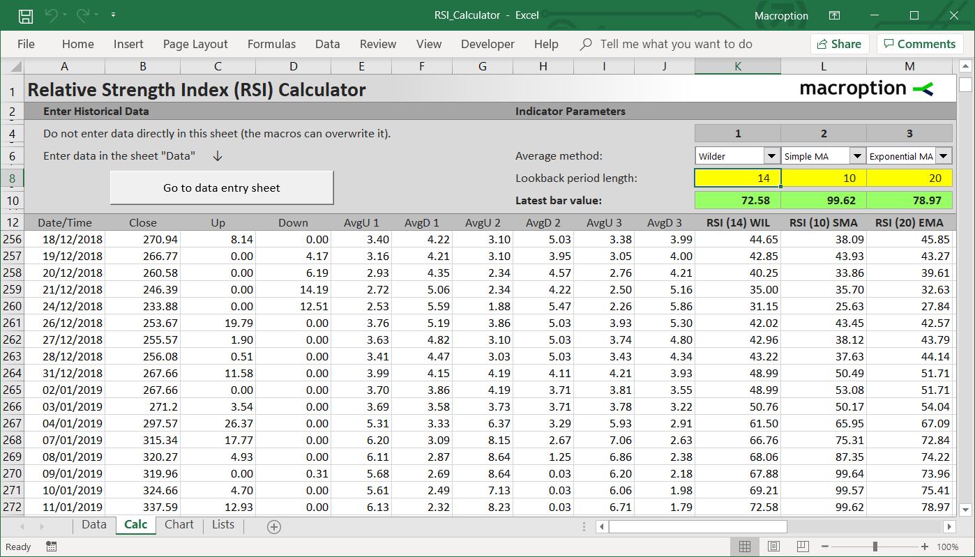 Relative Strength Index (RSI) Calculator