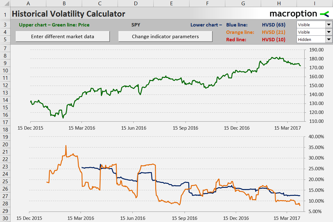 historical volatility chart