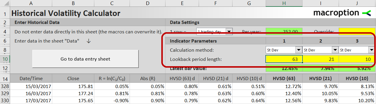 parameters