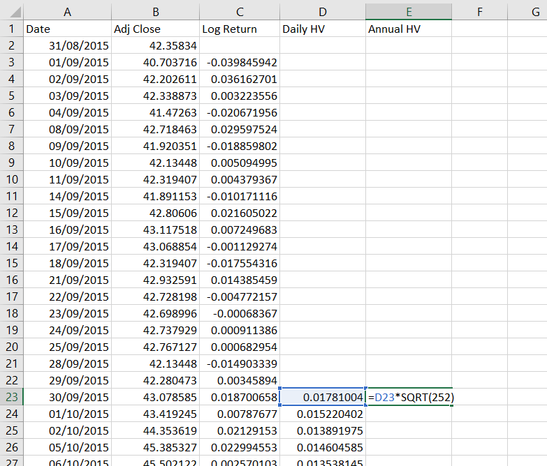 Calculating annualized historical volatility Calculating annualized historical volatility