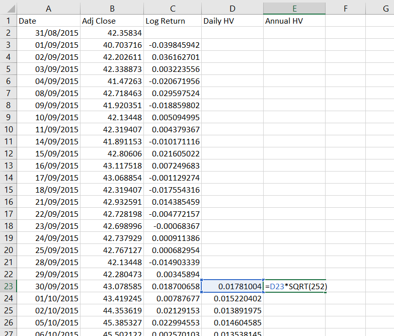 Calculating annualized historical volatility