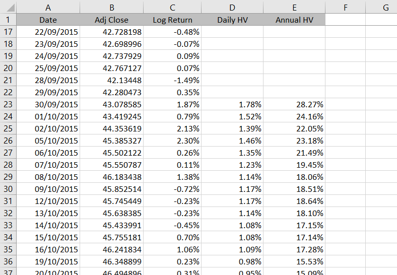 Historical volatility final result Historical volatility final result