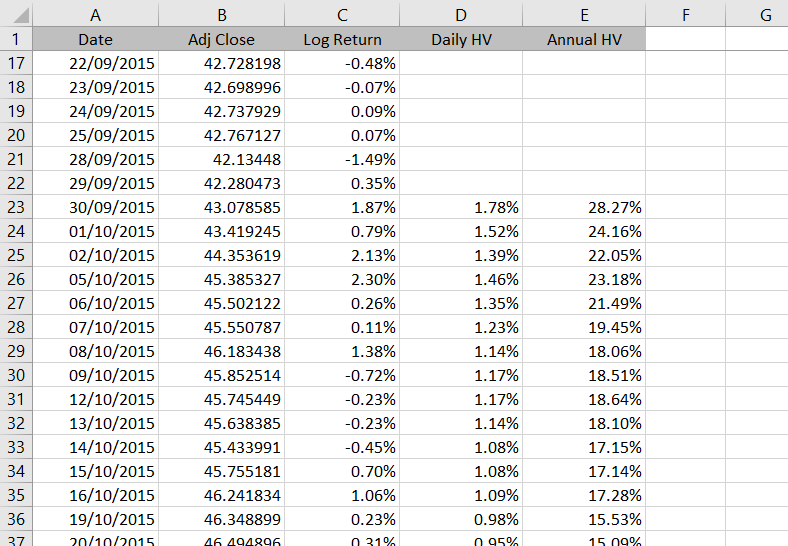 Historical volatility final result