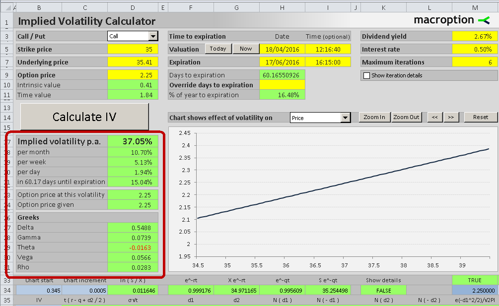 Implied Volatility Calculator Macroption - 