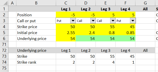 break even strike rank results