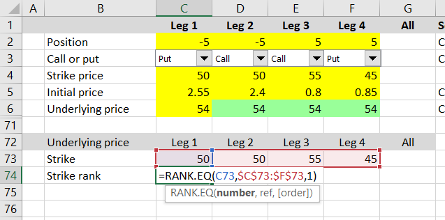 break even strike rank