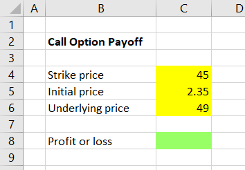 Option Payoff Chart