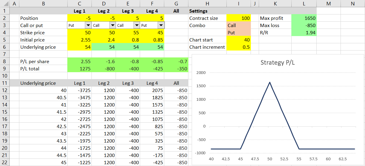 Calculating Range In Excel - Macroption