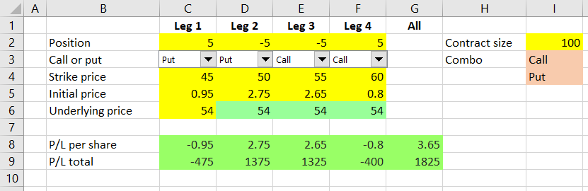 iron condor example