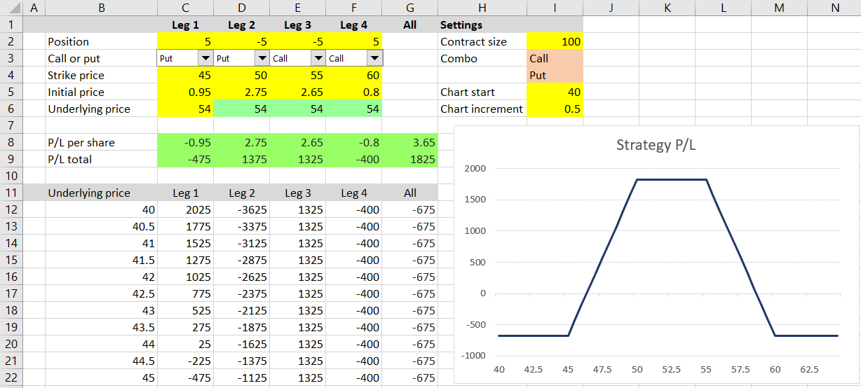 iron condor payoff chart