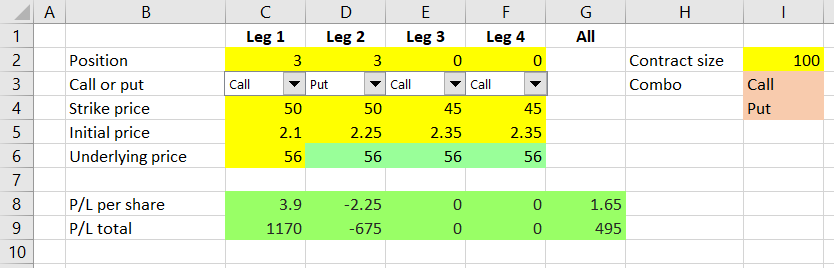 long straddle example