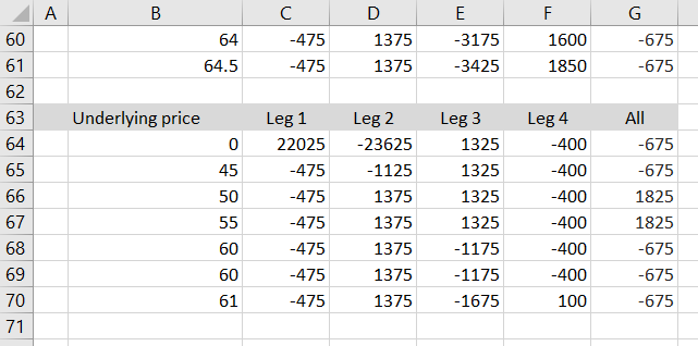 max profit loss infinite