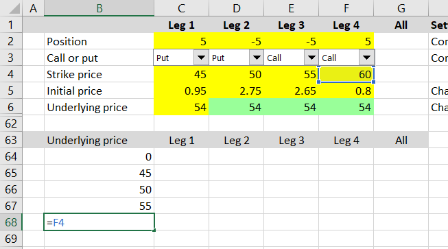 max profit loss strikes