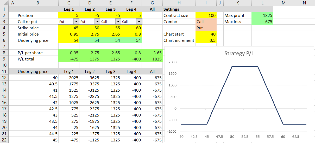 Win/Loss Ratio: Definition, Formula, and Examples in Trading