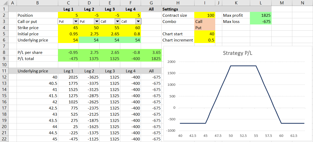 maximum profit loss final