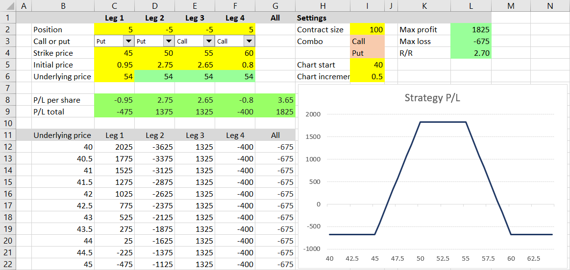 Option Payoff Chart