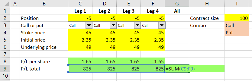 option strategy total profit loss