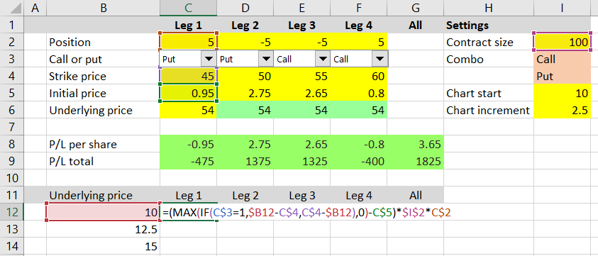 payoff diagram formula