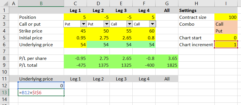 Option Payoff Chart