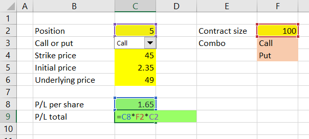 profit loss formula position size