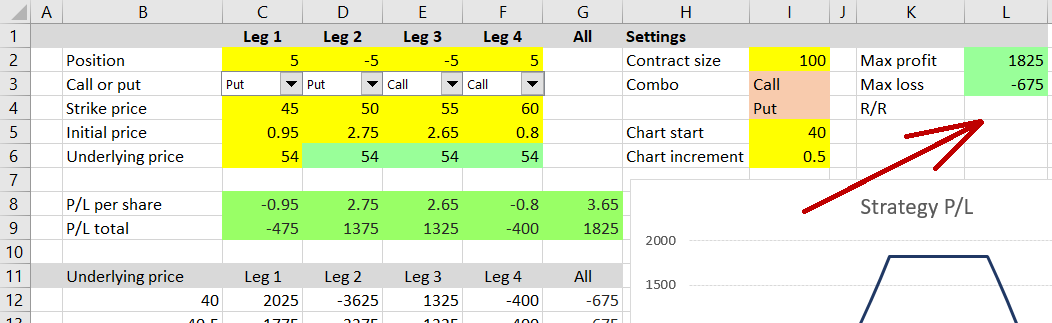 risk reward ratio cell