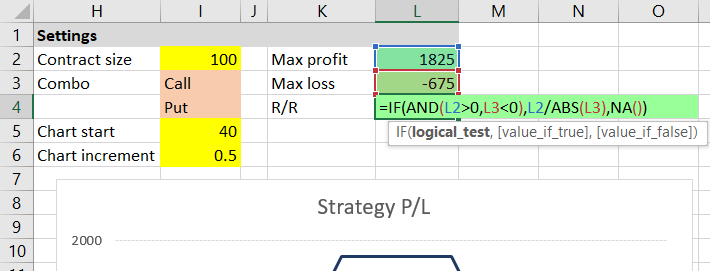 risk reward ratio formula