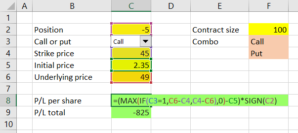 short position per share sign