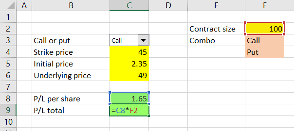 total profit loss contract size