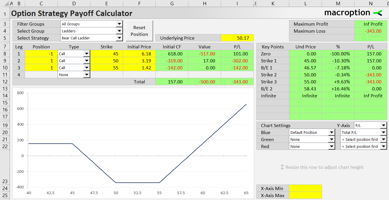 bear call ladder option strategy