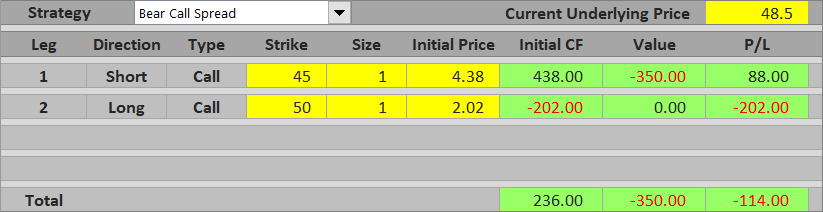 bear call spread between strikes loss