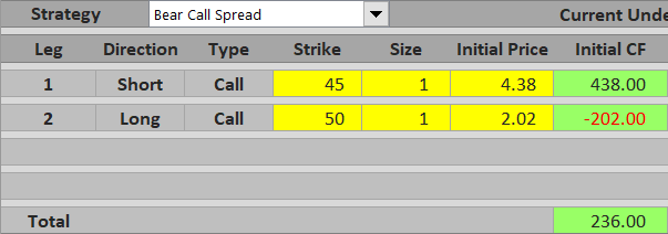bear call spread initial cf
