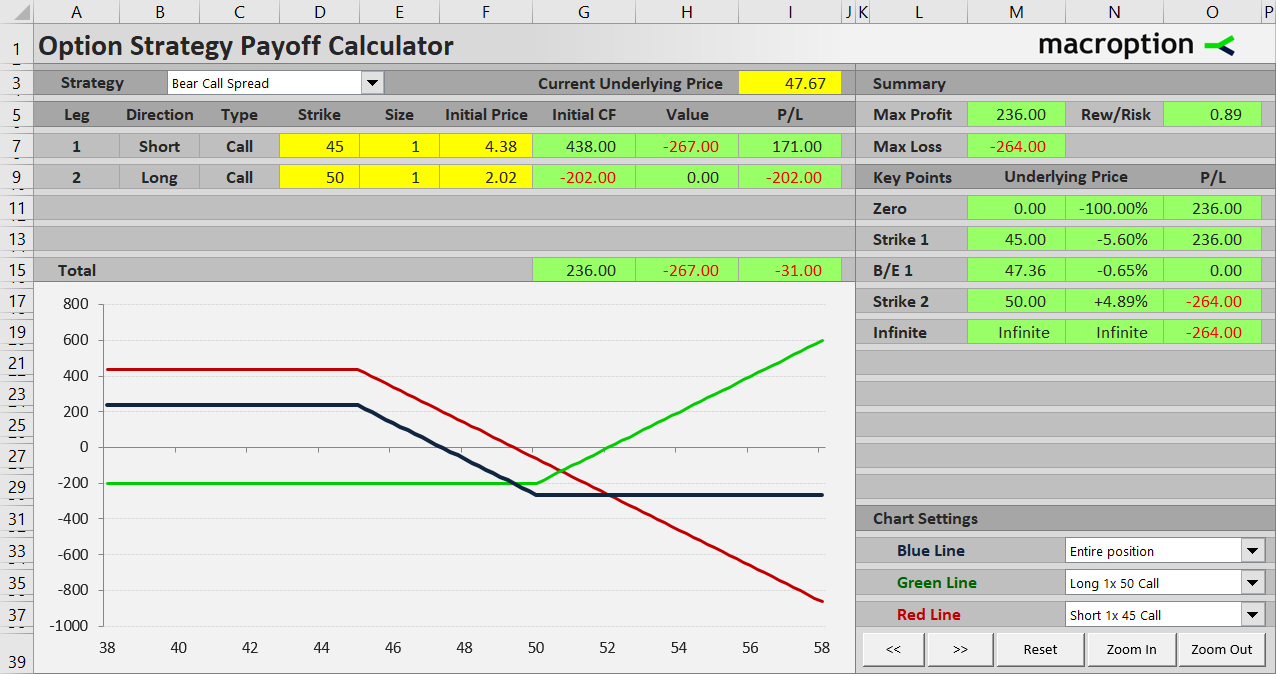 bear call spread payoff all