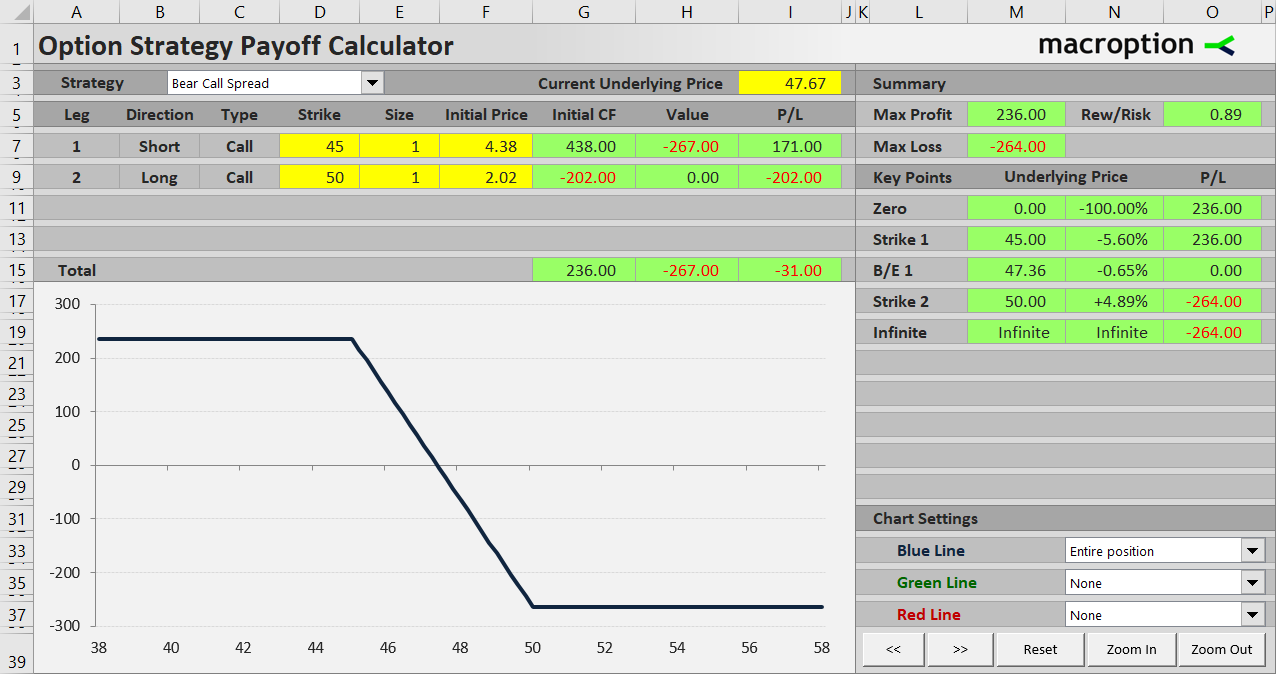 bear call spread payoff