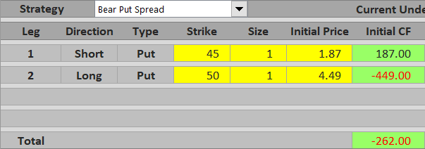 bear put spread initial cf