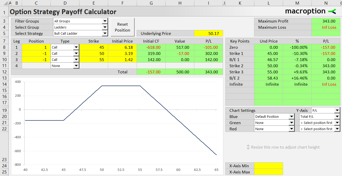 bull call ladder option strategy