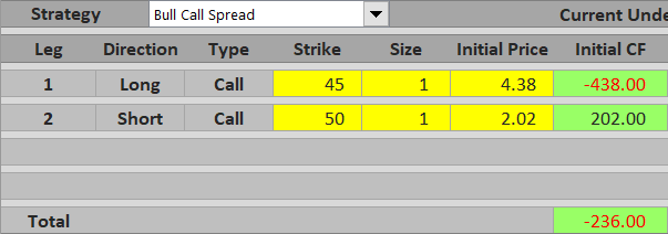 bull call spread initial cf