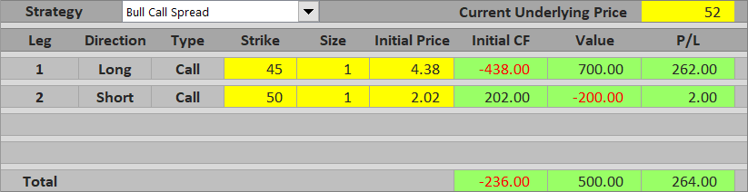 bull call spread max profit