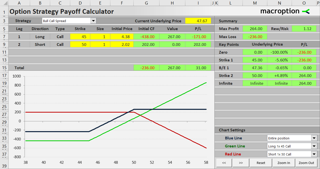 bull call spread payoff all