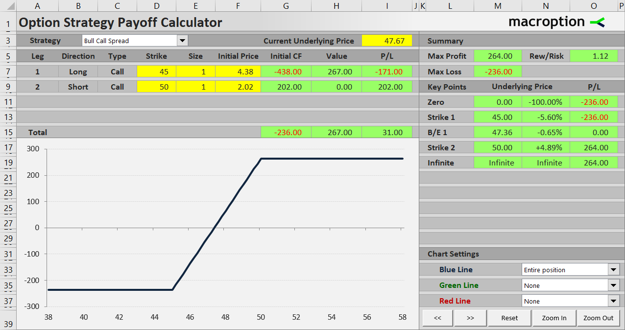 bull call spread payoff