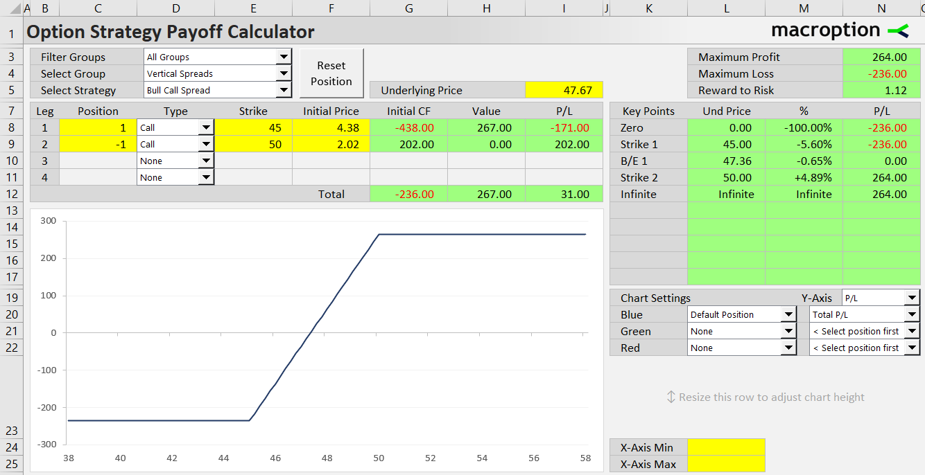 bull call spread option strategy