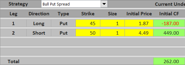 bull put spread initial cf