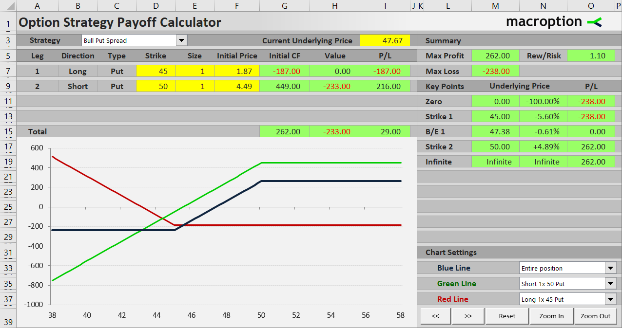 bull put spread payoff all