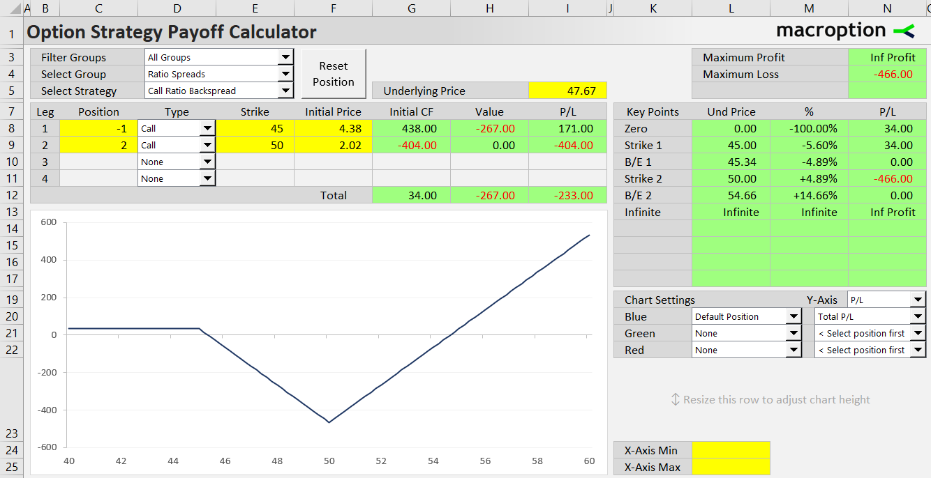 call ratio backspread option strategy