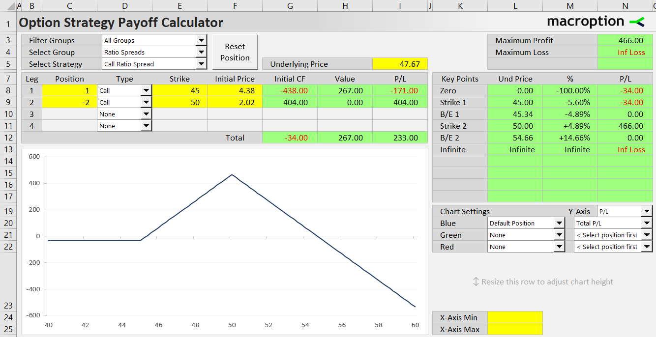 call ratio spread option strategy