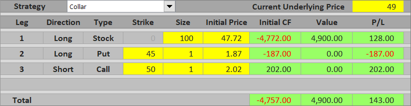 collar between strikes profit