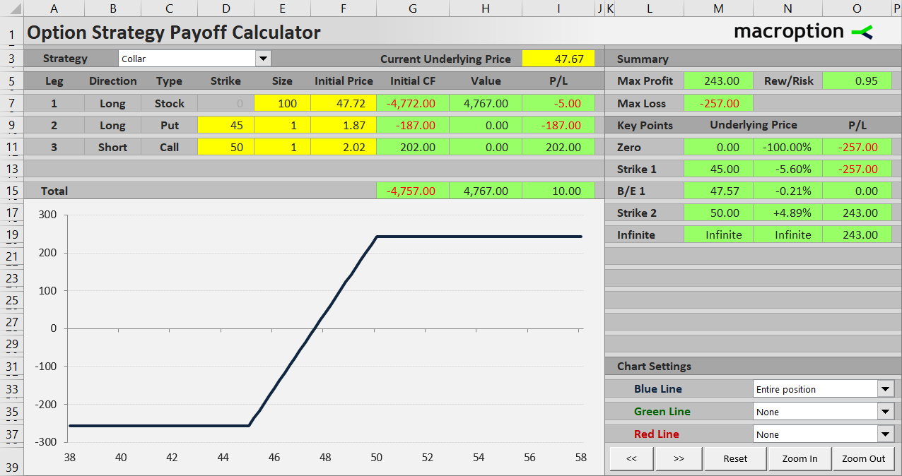 Option prices