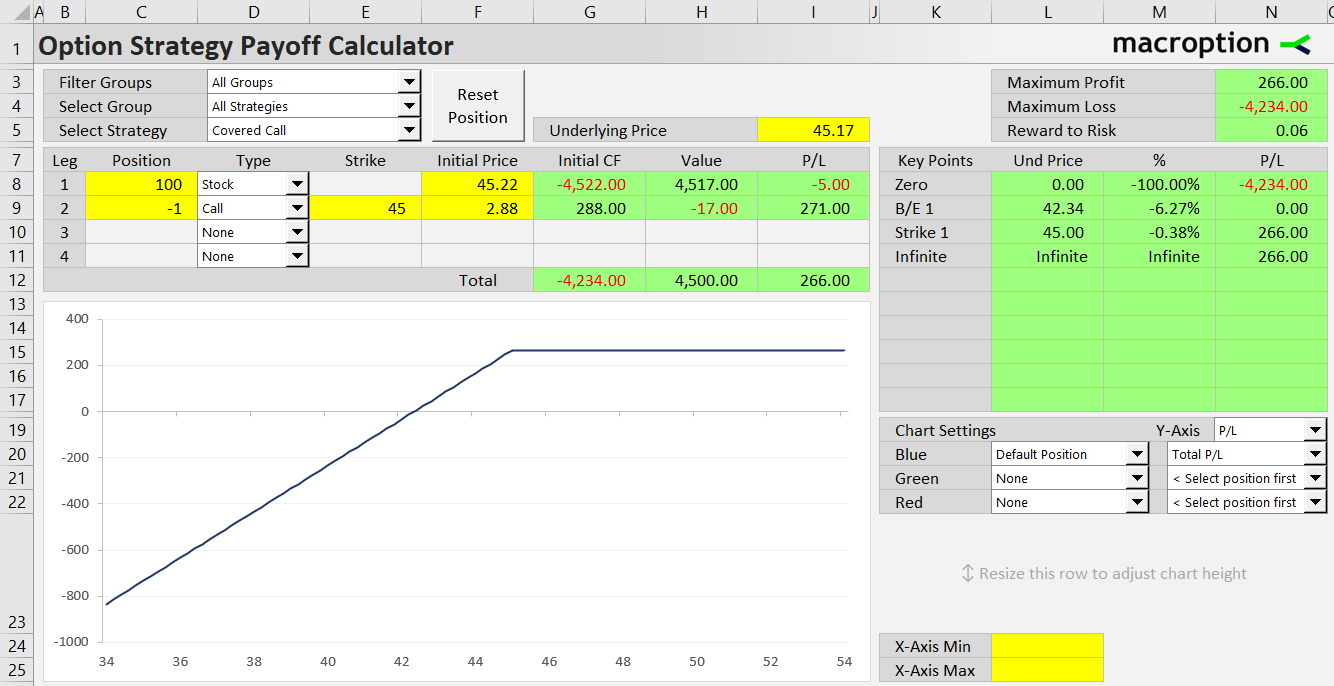 covered call option strategy